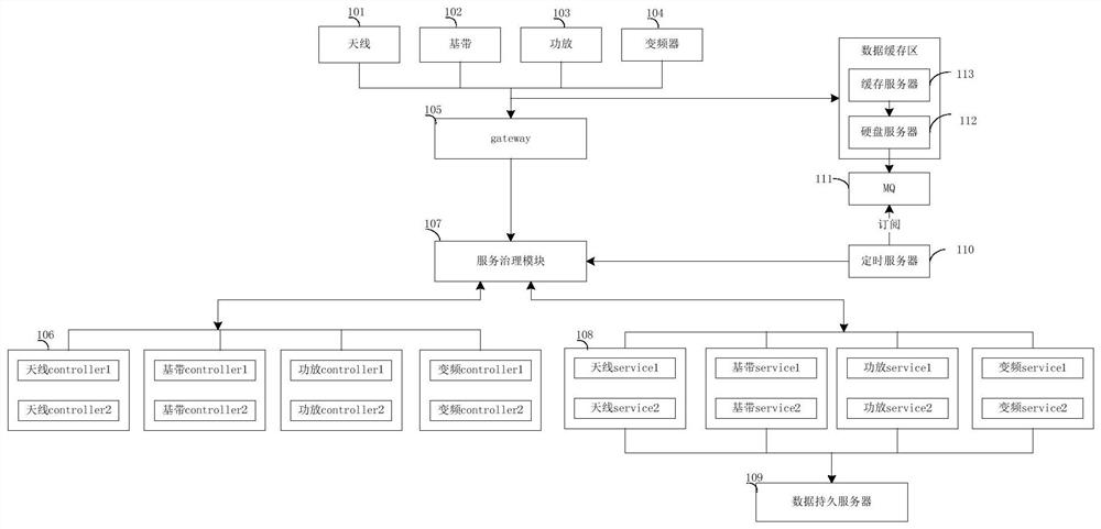 Satellite data storage system and method, electronic equipment and storage medium