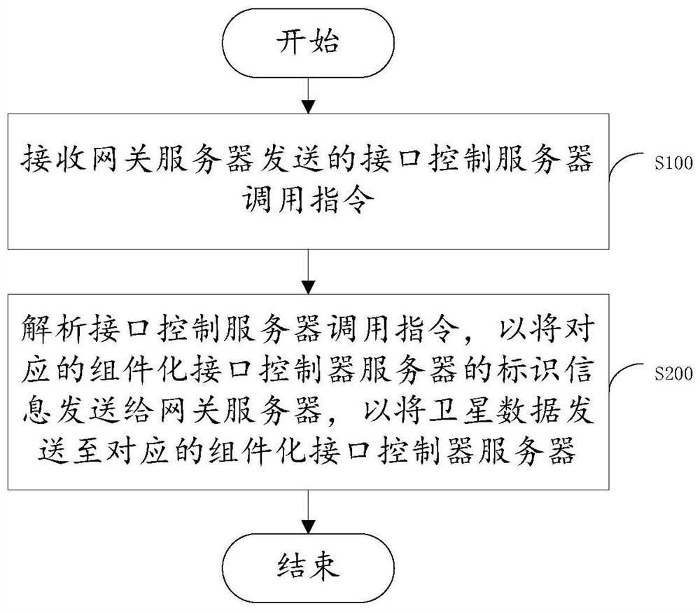 Satellite data storage system and method, electronic equipment and storage medium