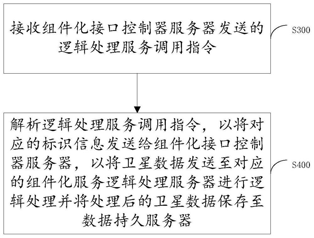 Satellite data storage system and method, electronic equipment and storage medium