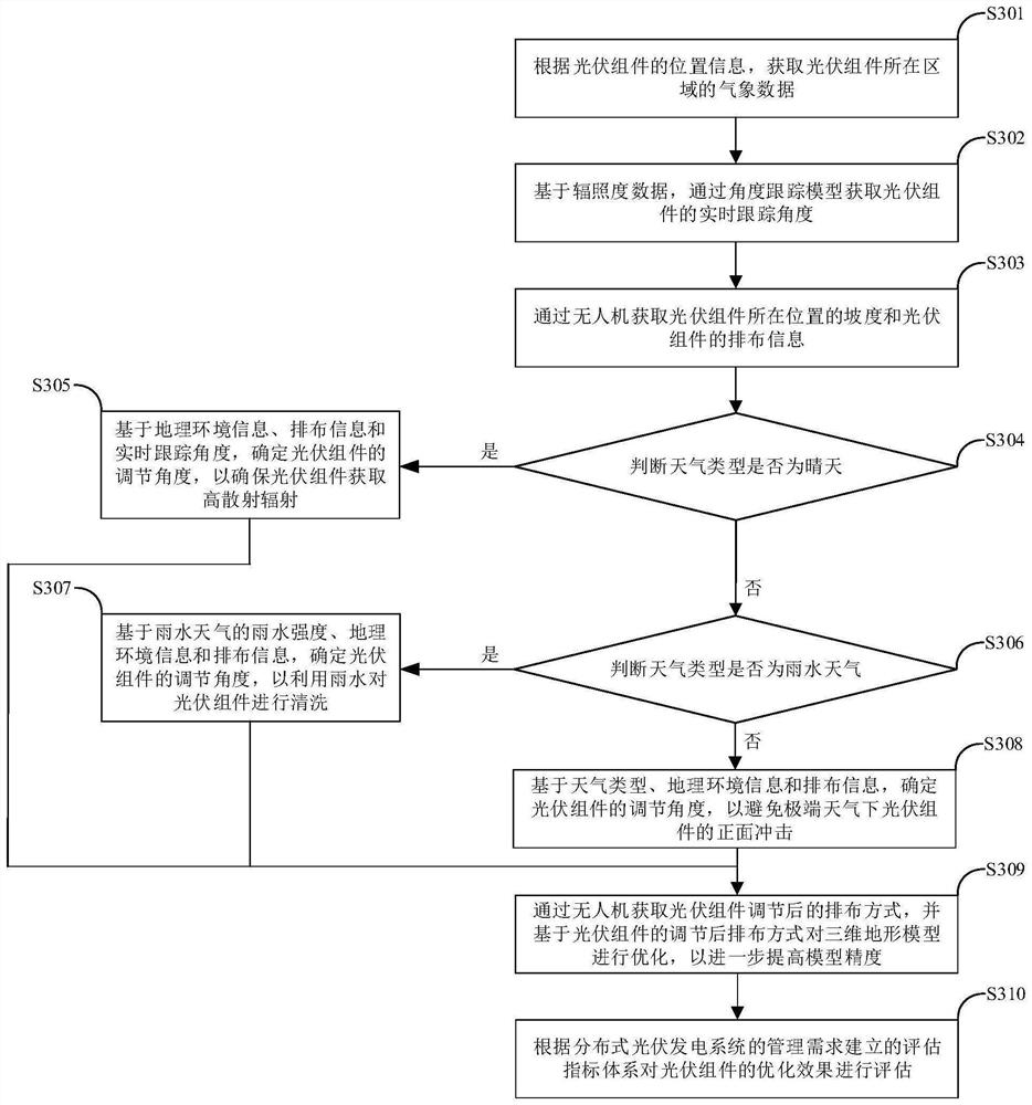 Angle adjusting method and device of photovoltaic module