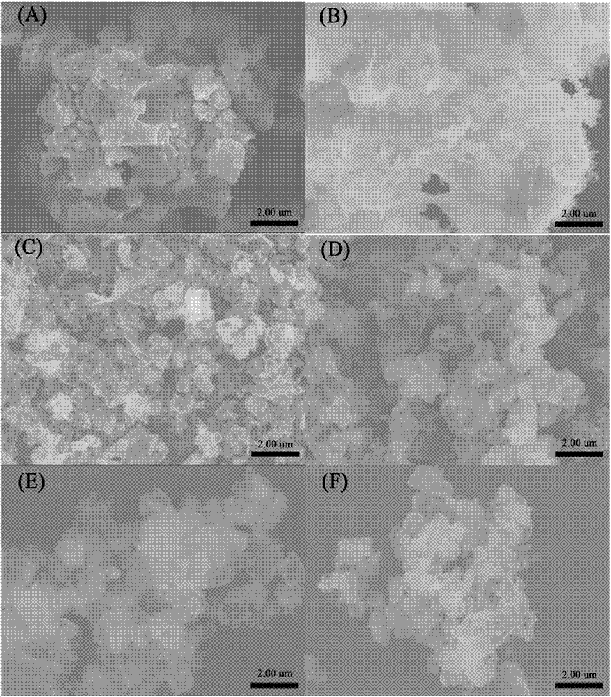 Method for preparing graphite phase carbon nitride catalyst and application of graphite phase carbon nitride catalyst in H2S oxidation