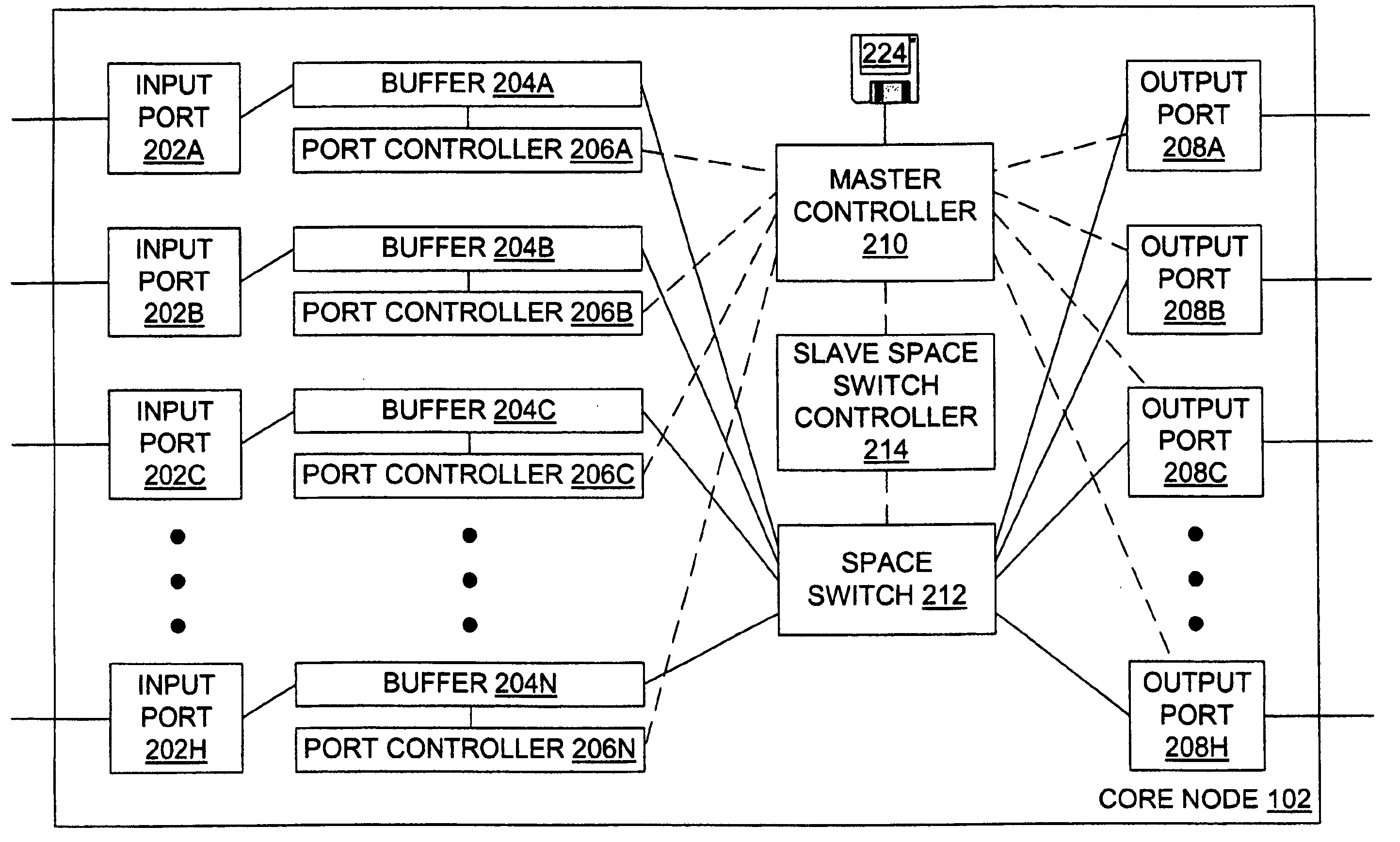 Burst switching in a high capacity network