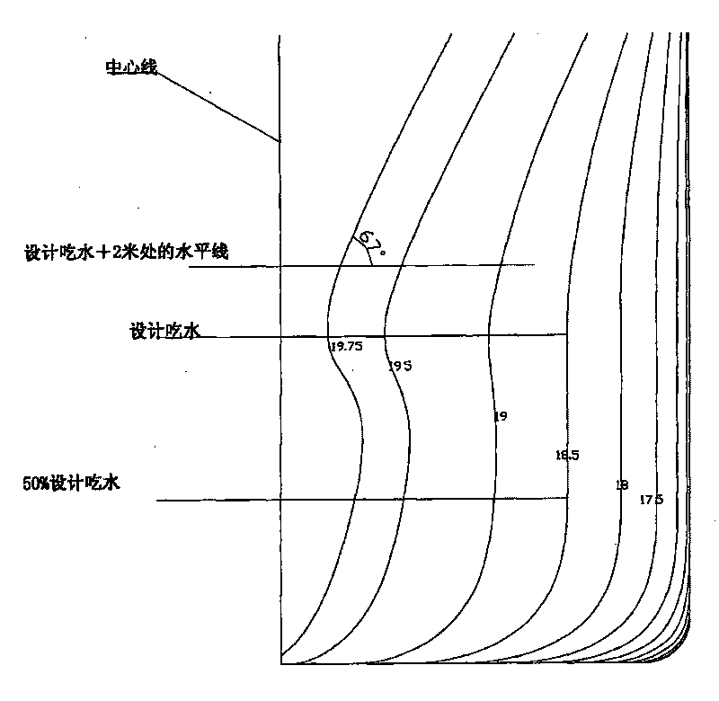 Bow outline of ship