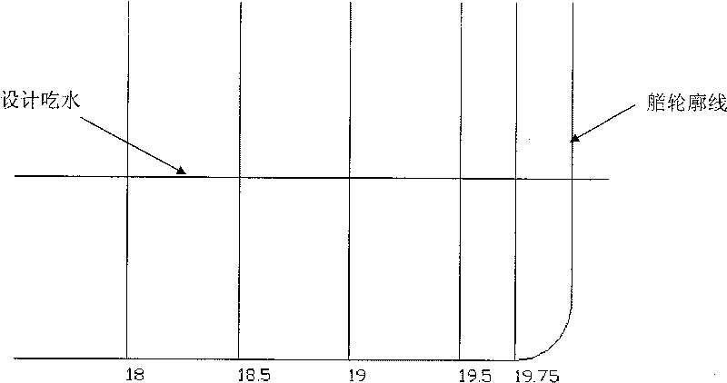 Bow outline of ship