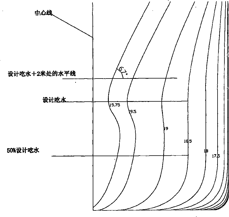 Bow outline of ship