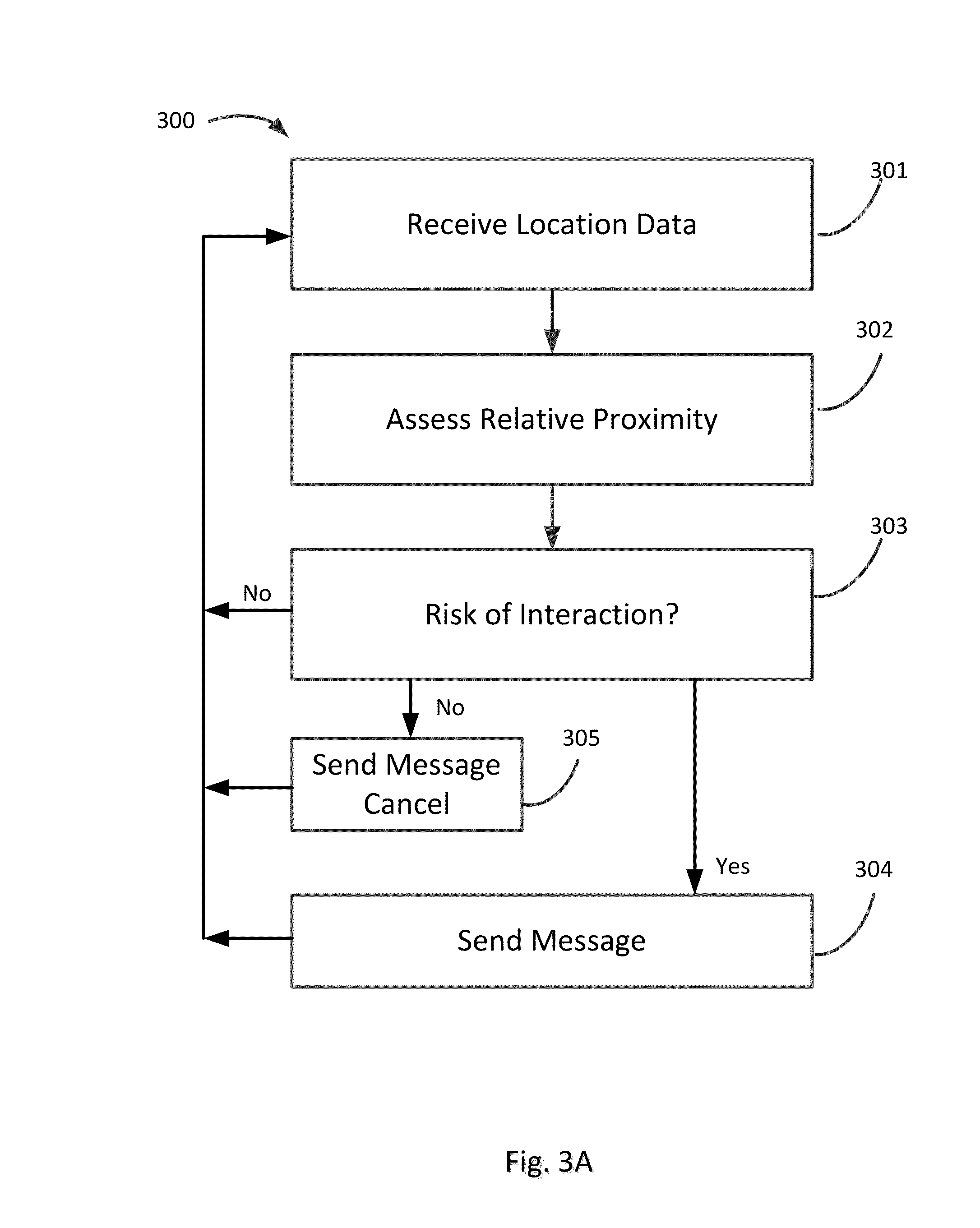 Proximity Awareness System for Motor Vehicles