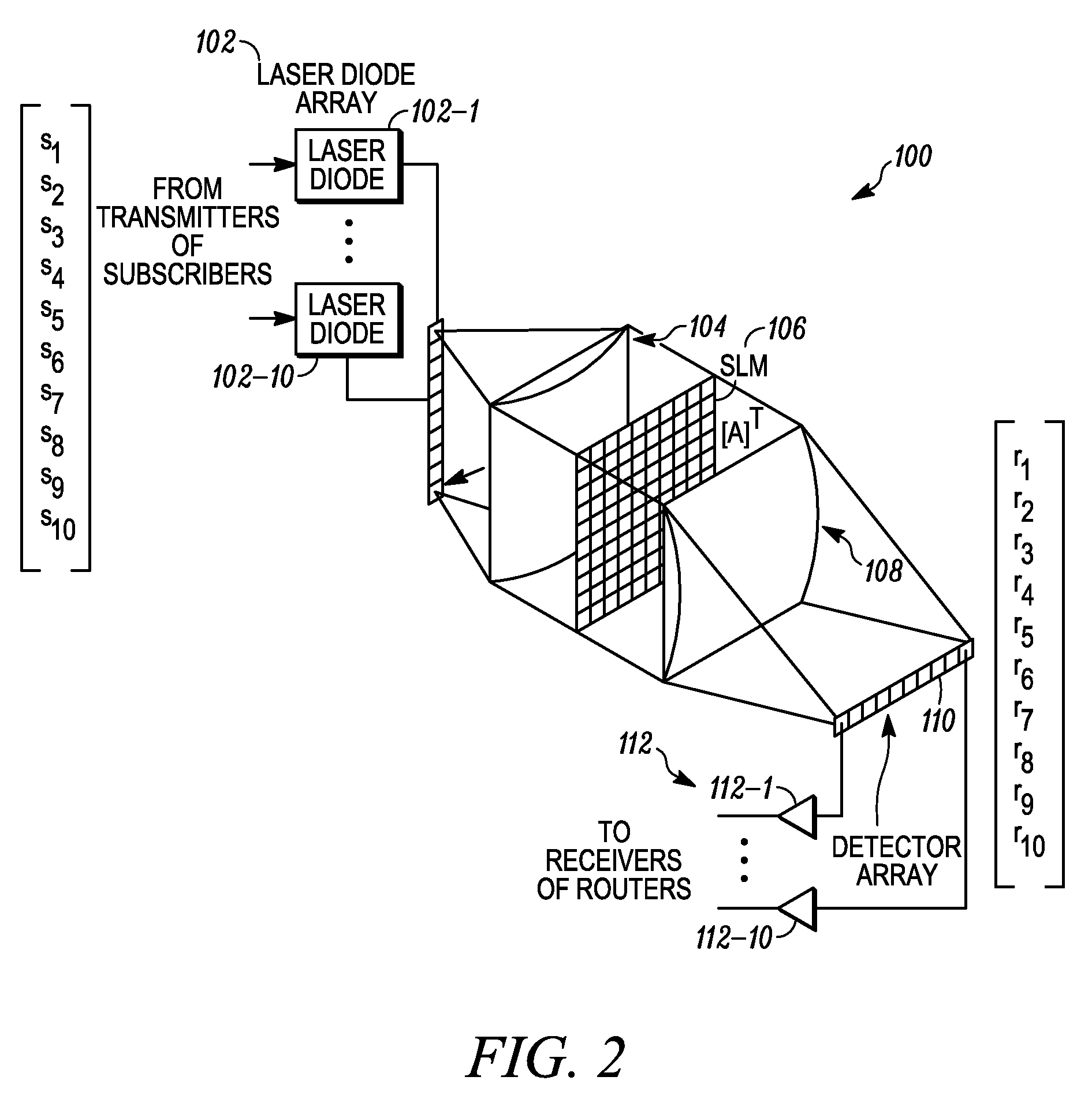 System and method for providing simulated hardware-in-the-loop testing of wireless communications networks