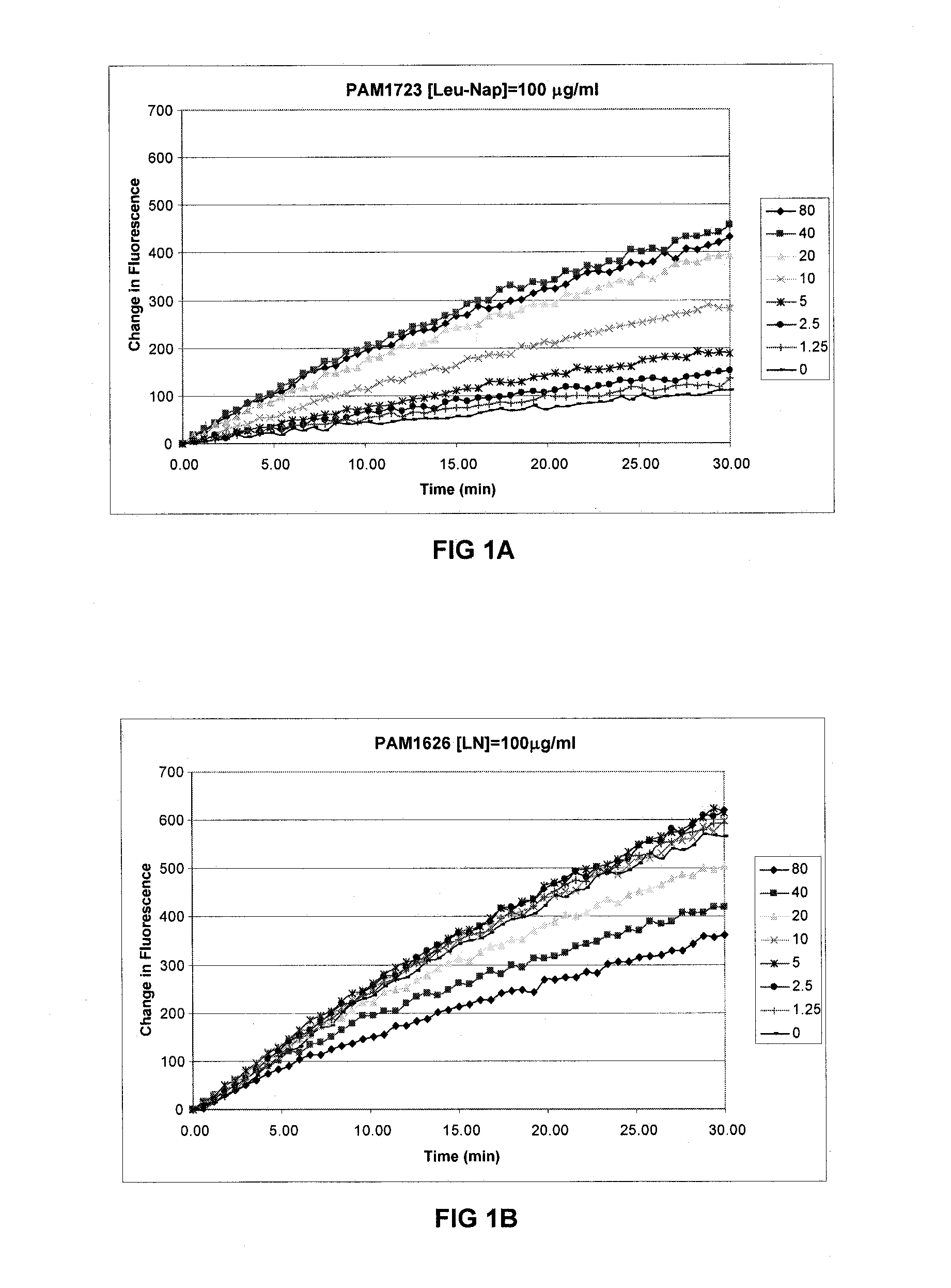 Bacterial efflux pump inhibitors for the treatment of ophthalmic and otic infections