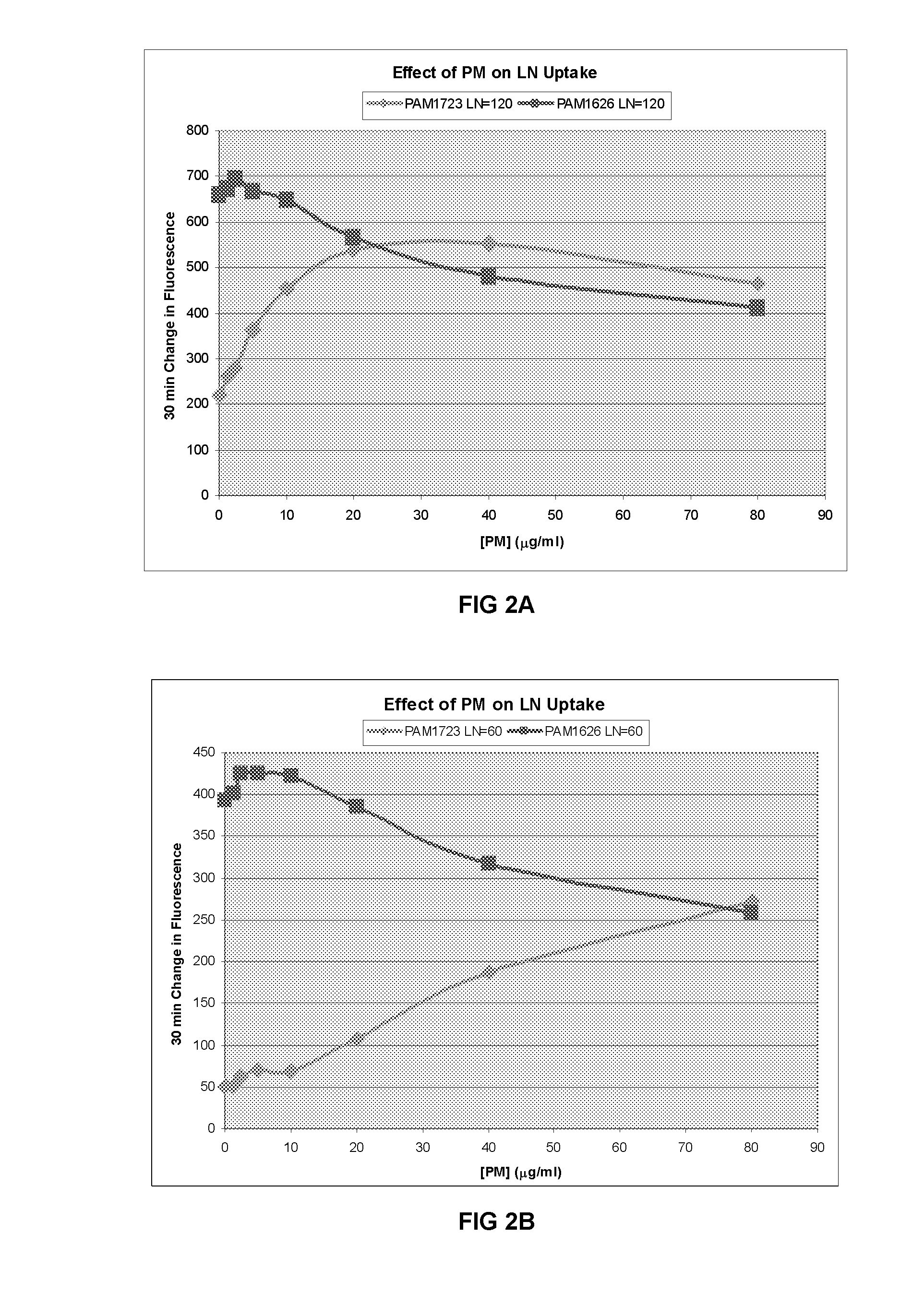 Bacterial efflux pump inhibitors for the treatment of ophthalmic and otic infections