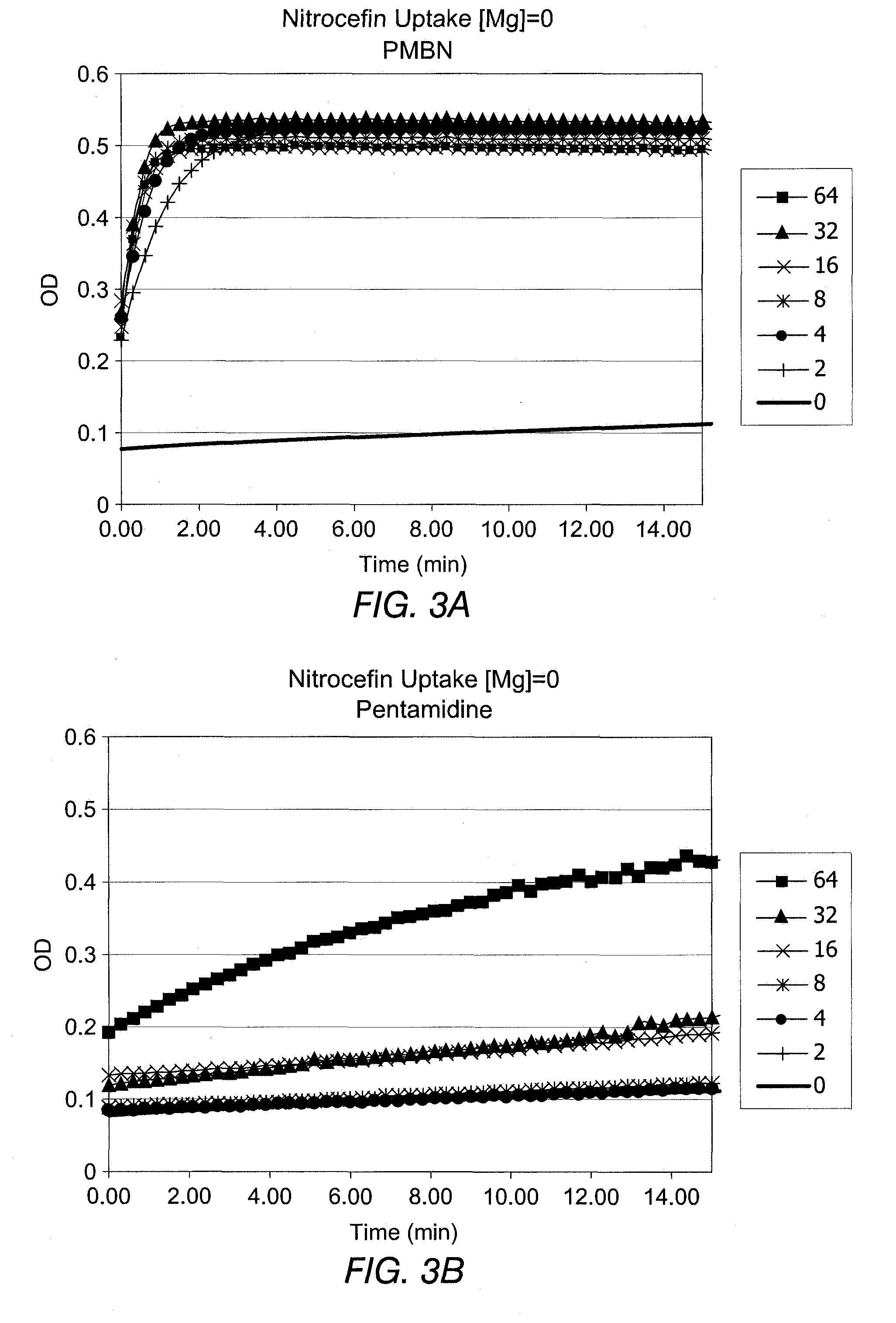 Bacterial efflux pump inhibitors for the treatment of ophthalmic and otic infections