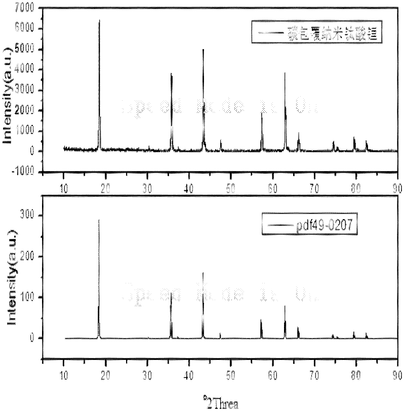 Method for preparing carbon-coated nano lithium titanate by rheological phase reaction