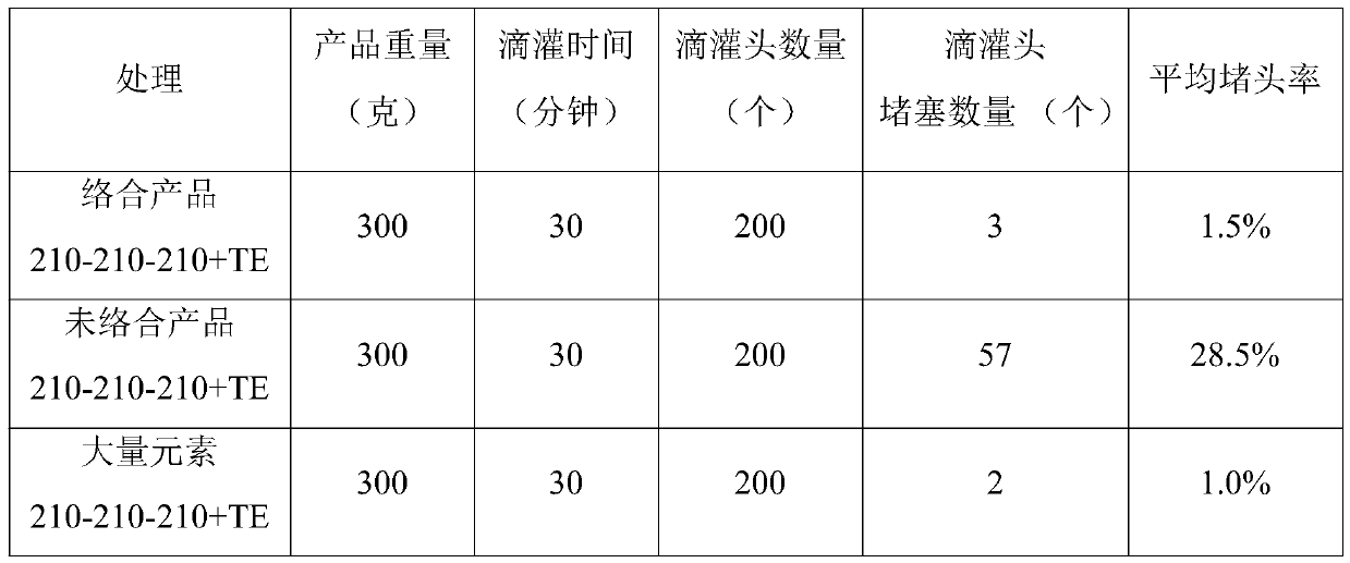 Mineral source humic acid and inorganic salt fertilizer complexed product, and preparation method of complexed product