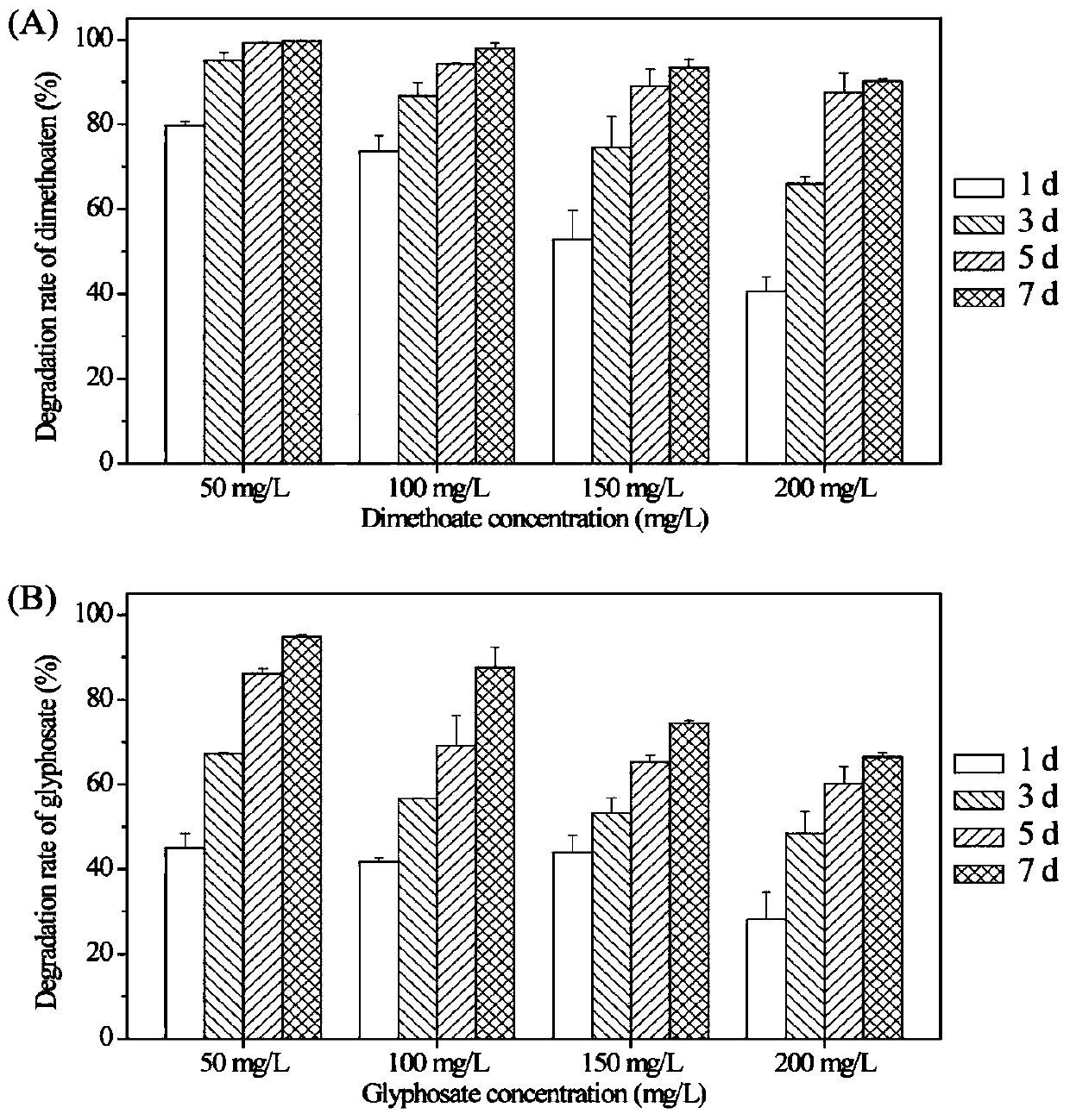 A strain of Serratia with rich phosphorus, organic phosphorus degradation and inhibition of plant pathogenic fungi