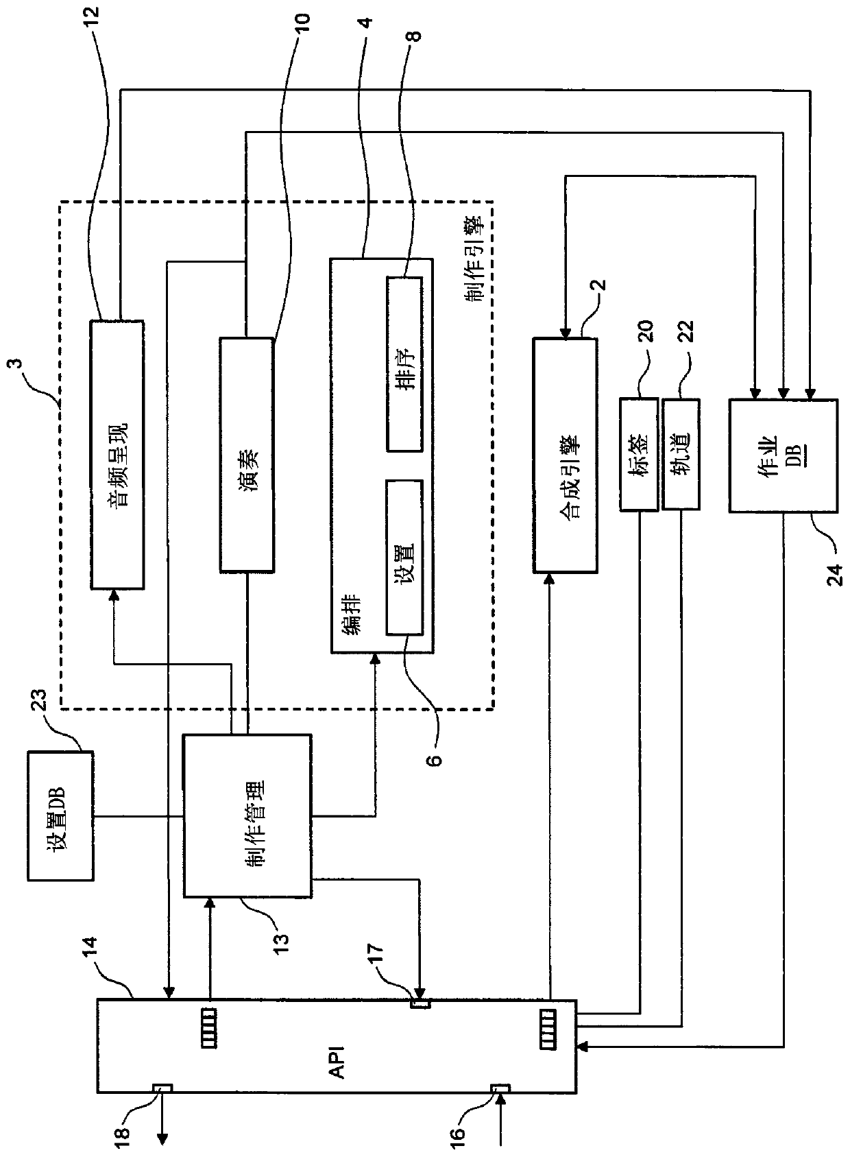 Modular automated music production server