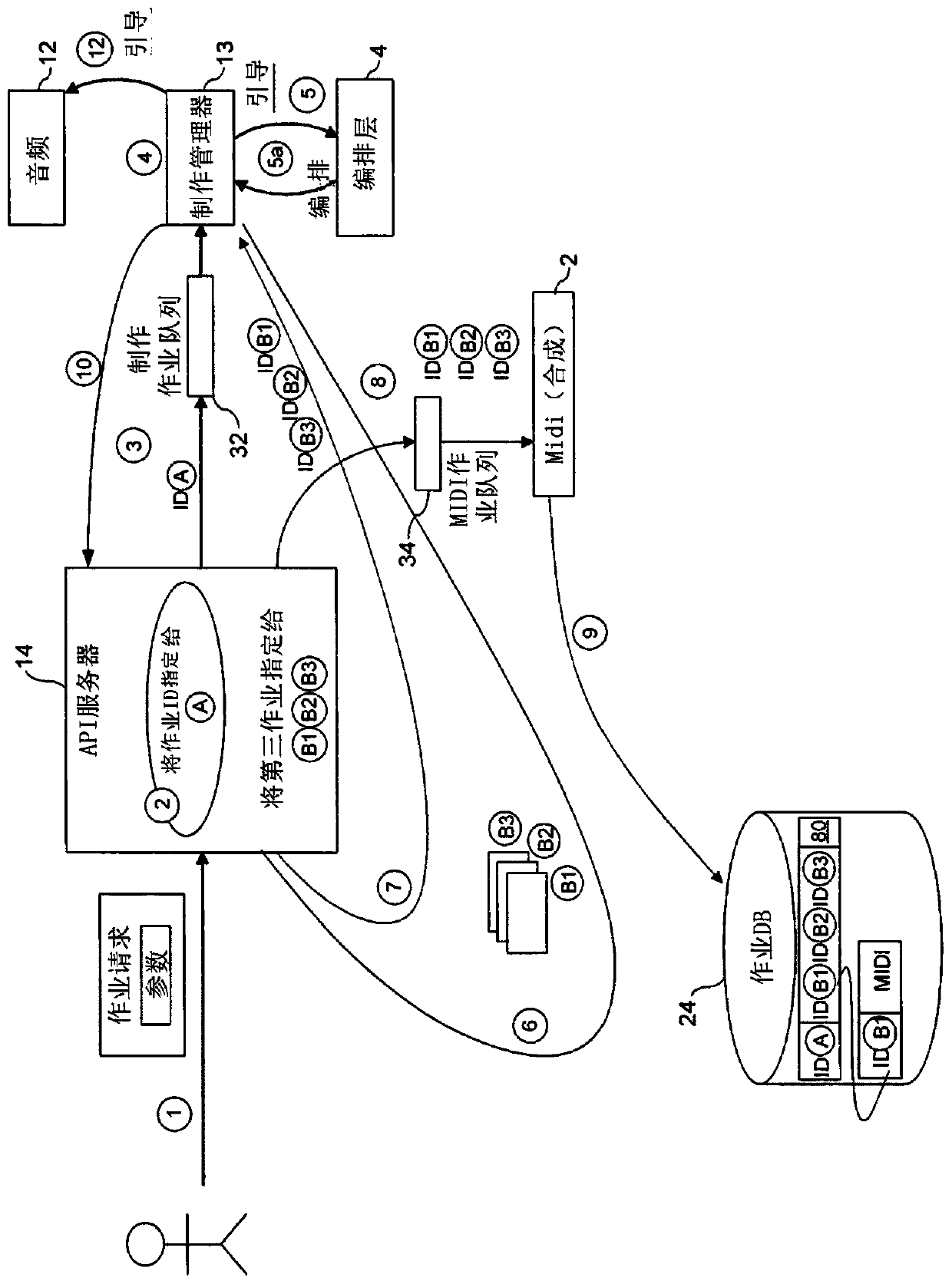 Modular automated music production server