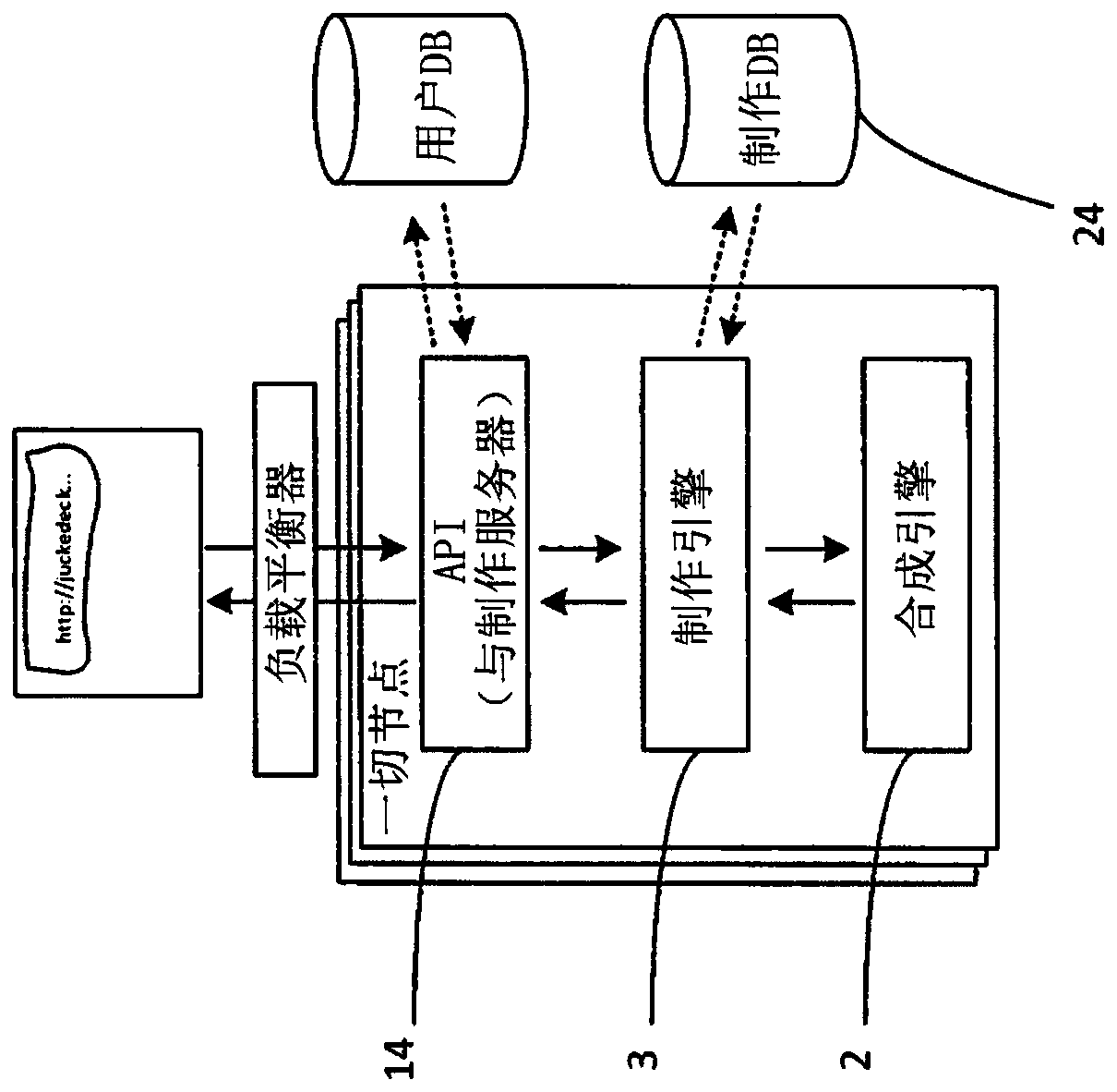 Modular automated music production server