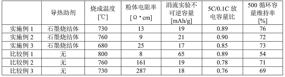 Electrode material for lithium-ion rechargeable battery, method for manufacturing electrode material for lithium-ion rechargeable battery, electrode for lithium-ion rechargeable battery, and lithium-ion rechargeable battery