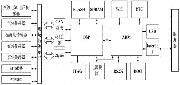 Internet of things-based intelligent high-voltage switch cabinet