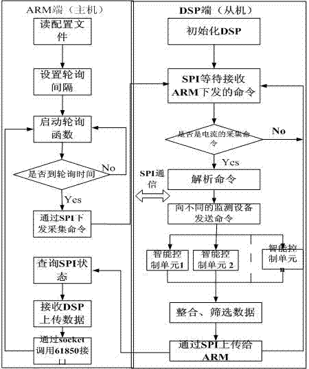 Internet of things-based intelligent high-voltage switch cabinet