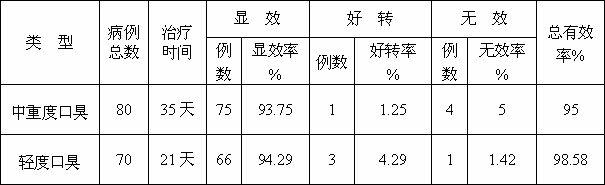 Medicament for treating ozostomia and preparation method thereof