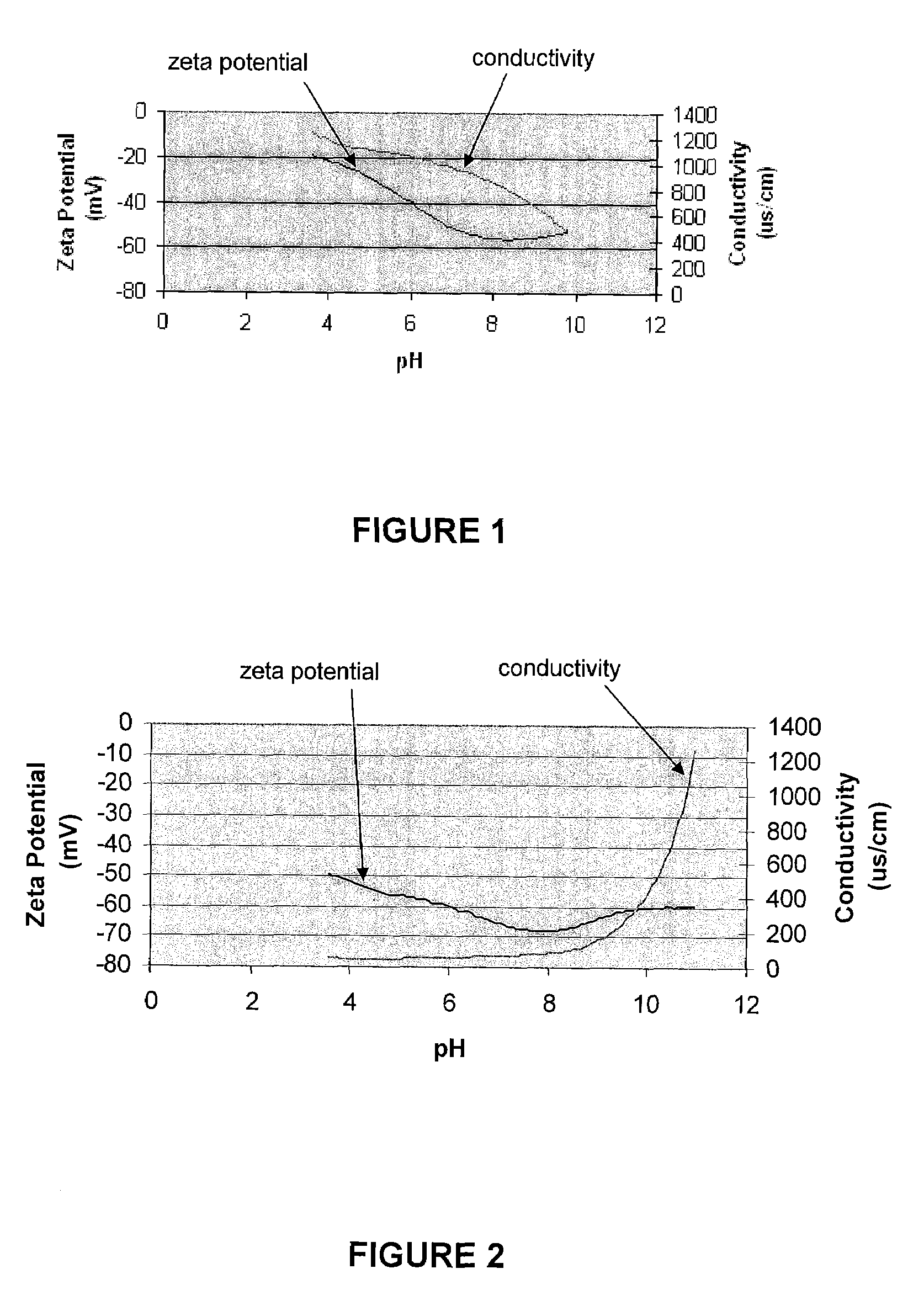 Integrated chemical mechanical polishing composition and process for single platen processing