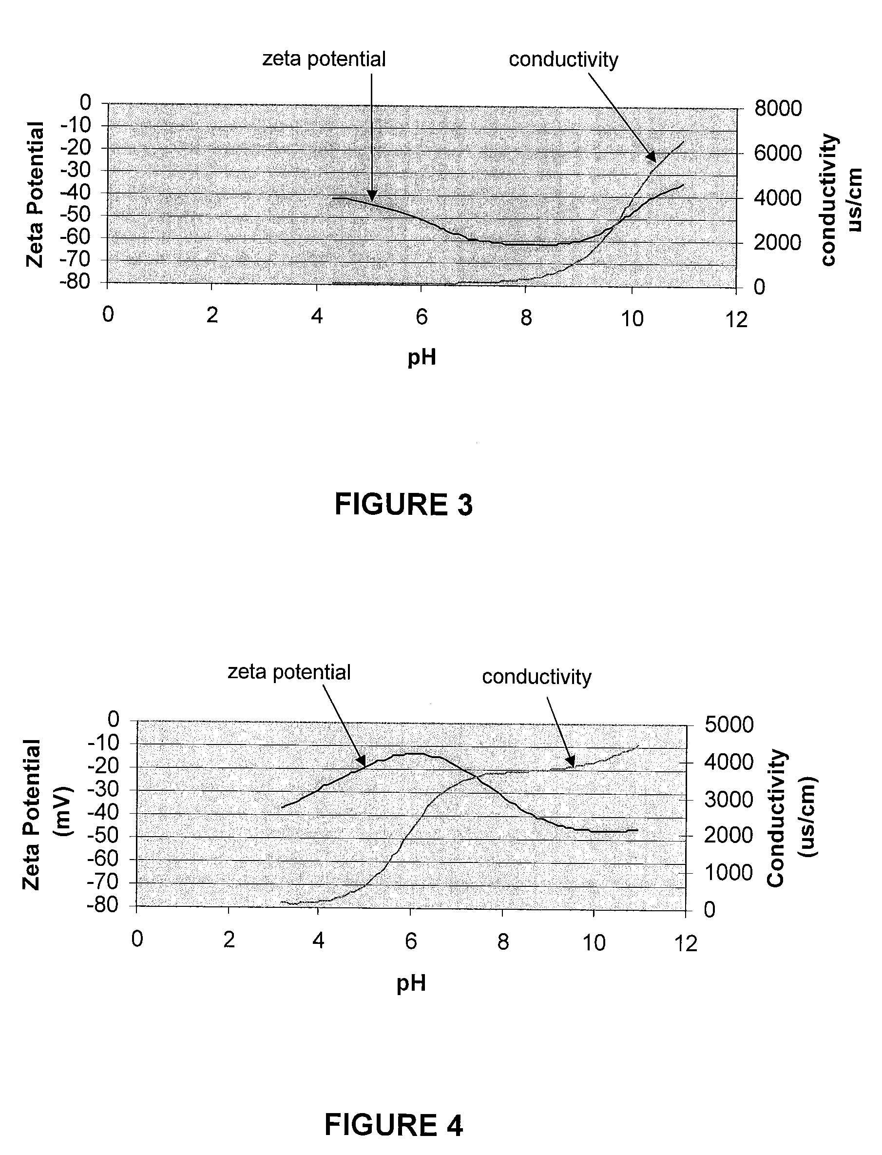 Integrated chemical mechanical polishing composition and process for single platen processing