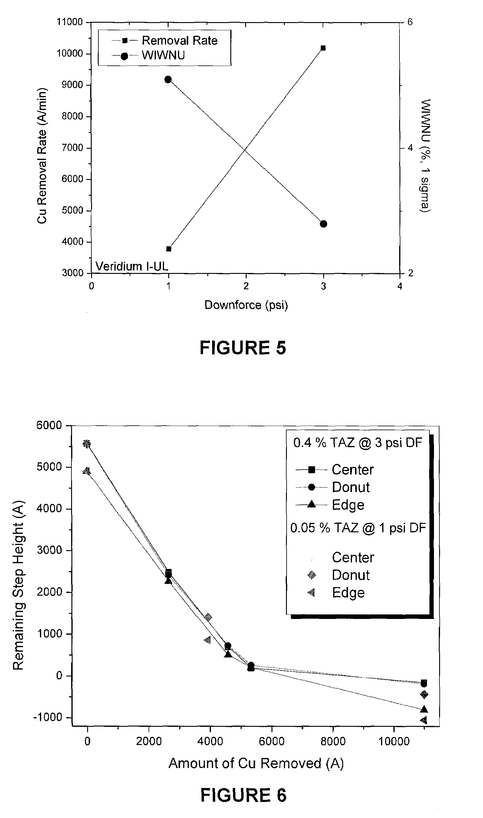 Integrated chemical mechanical polishing composition and process for single platen processing