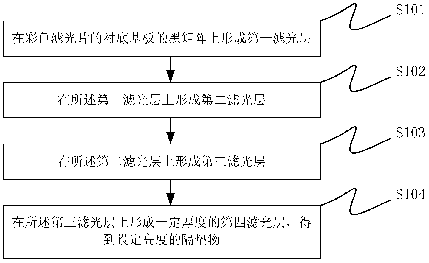 Spacer with set height and manufacturing method thereof