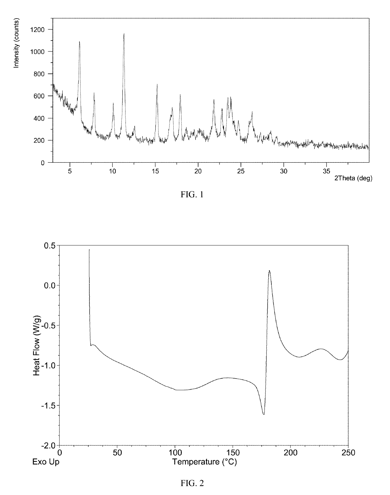 Novel Crystalline Form of Lenvantinib Mesylate and Process of Preparation Thereof