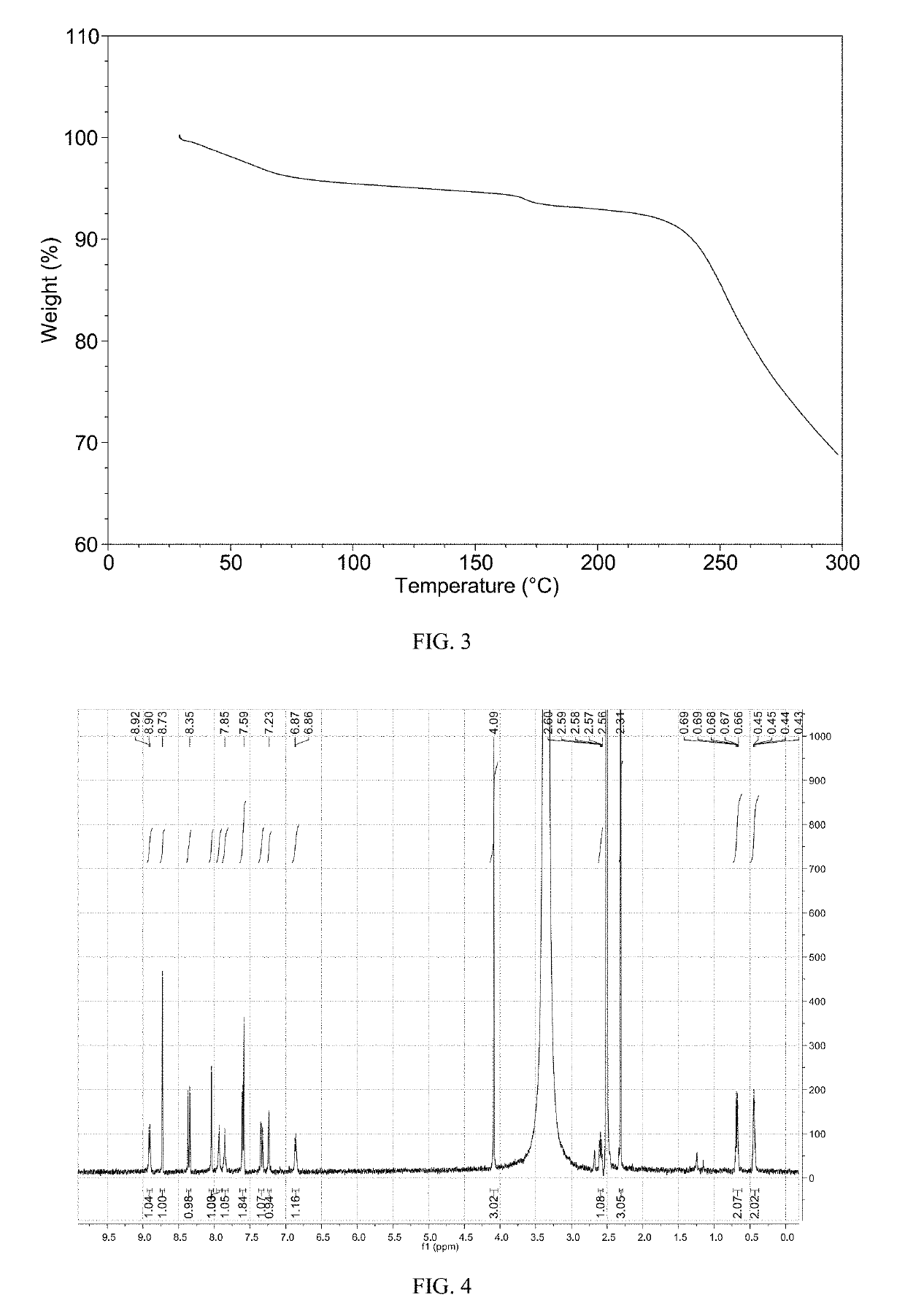 Novel Crystalline Form of Lenvantinib Mesylate and Process of Preparation Thereof