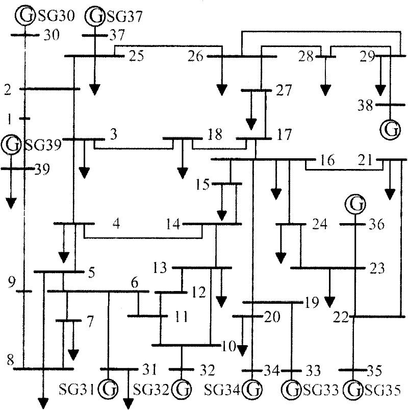 A Grid Implementation Method of Online Voltage Stability Safety Evaluation System