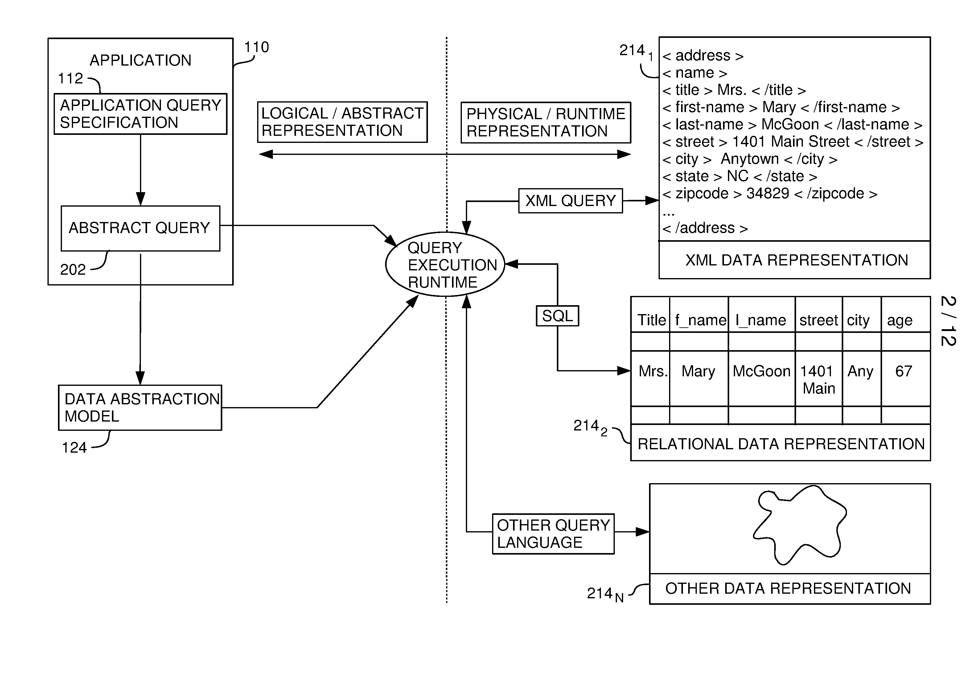 Abstract classification field specification