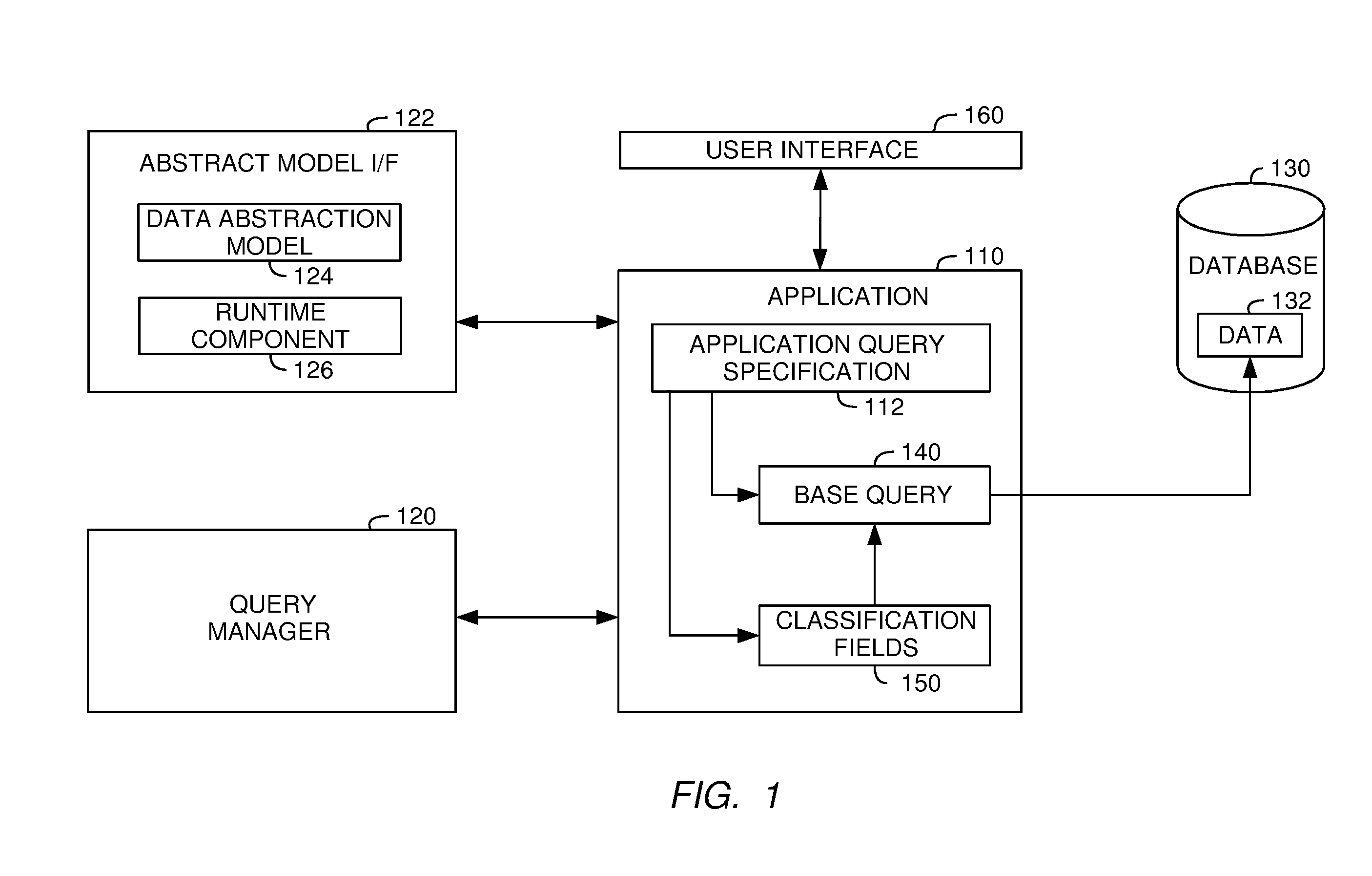 Abstract classification field specification