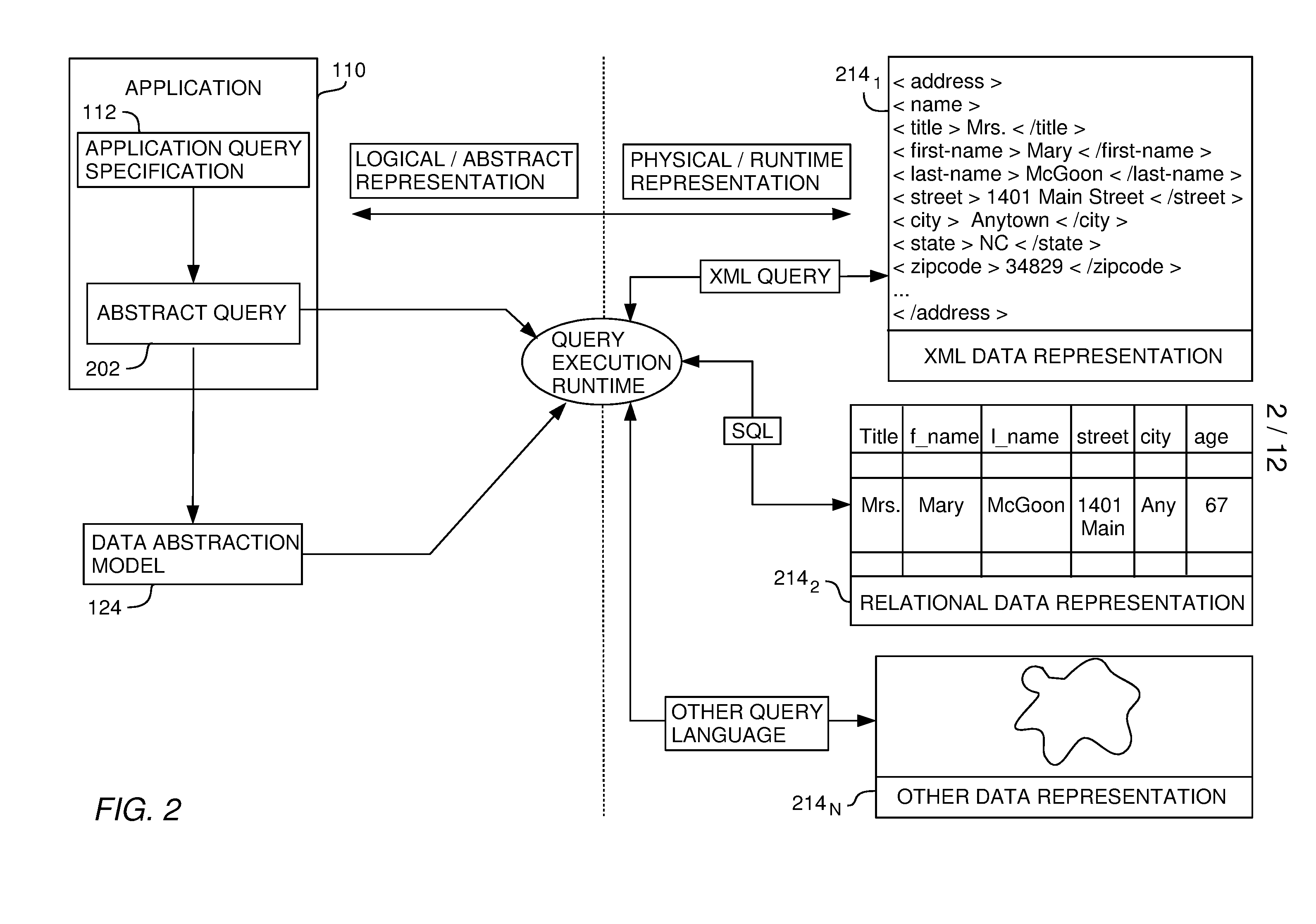 Abstract classification field specification