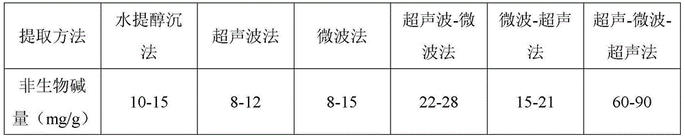 Method of extracting non-alkaloid from fructus meliae toosendan and rhizoma corydalis