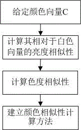 Digital image active camouflage scheme based on fractal