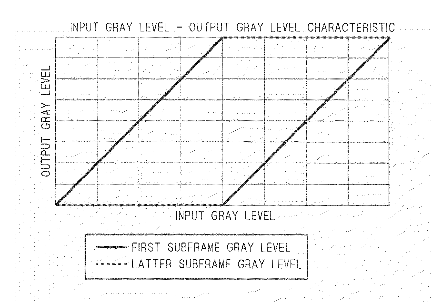 Liquid crystal display