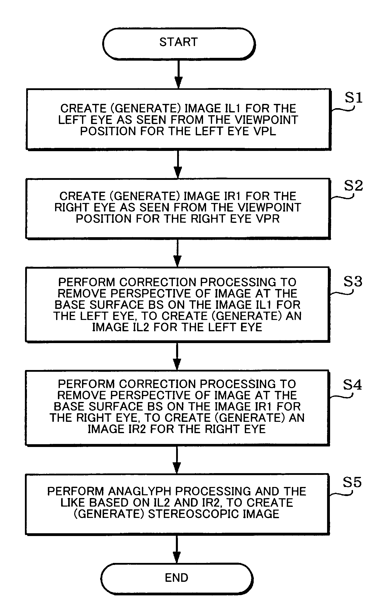 Image generation system, image generation method, program, and information storage medium