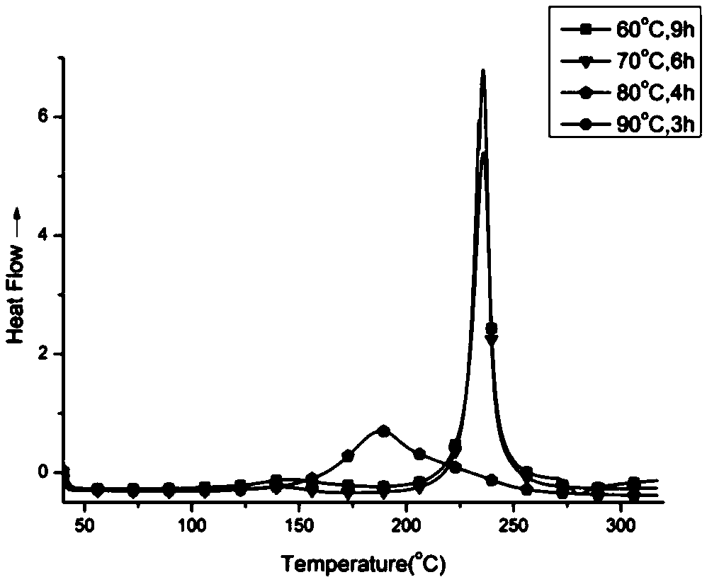 Lignin type benzooxazine and preparation method thereof