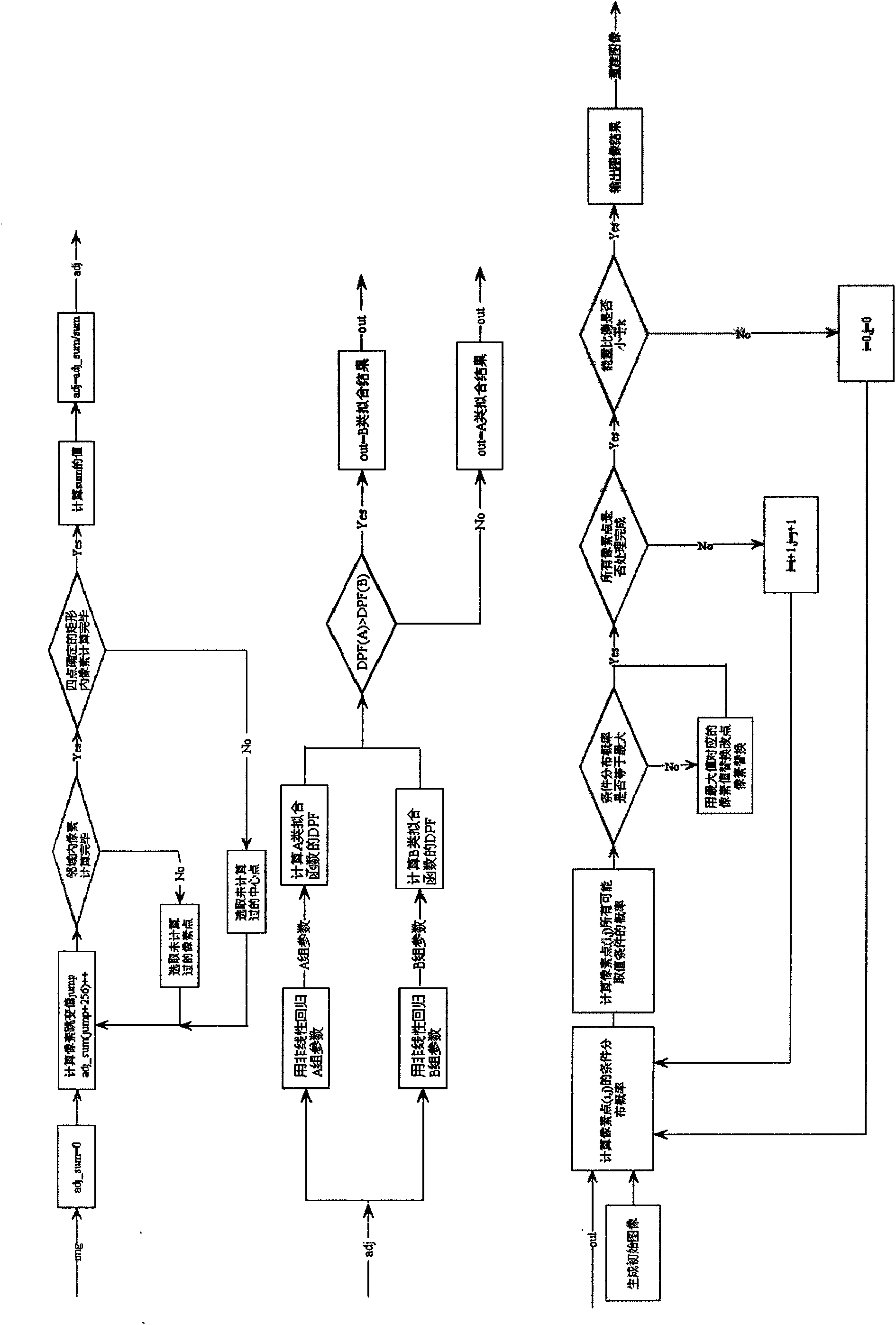 Image reconstruction method based on neighborhood pixel jump distribution function extraction