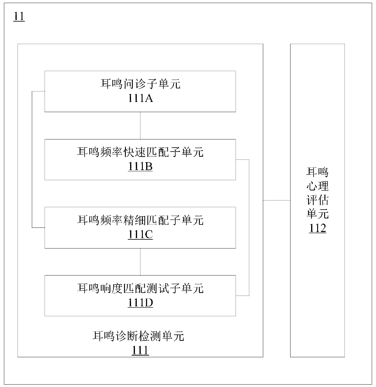 Tinnitus rehabilitation system based on sound therapy combined with cognitive behavior therapy and electronic equipment