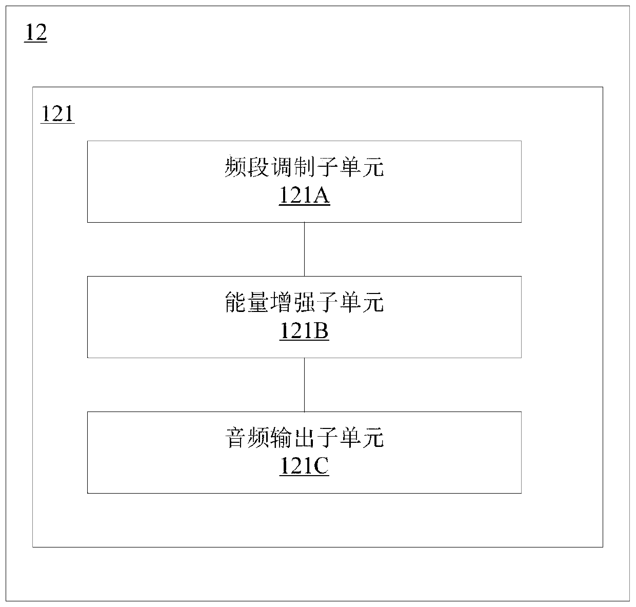 Tinnitus rehabilitation system based on sound therapy combined with cognitive behavior therapy and electronic equipment