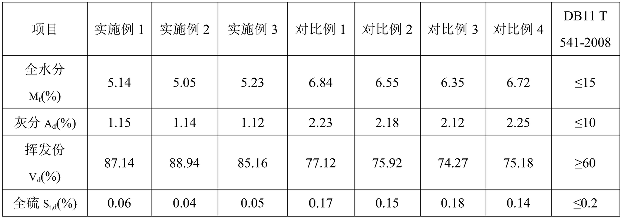 Biomass particle fuel and preparation method thereof