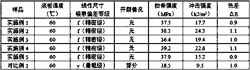 ASA 3D printing wire with low warpage at low temperature and preparation method thereof