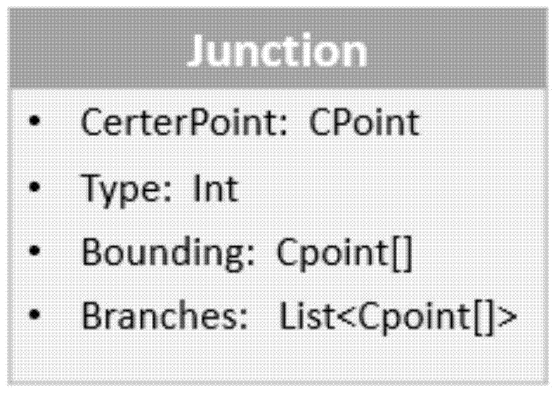 Junction identification based intelligent road extraction method