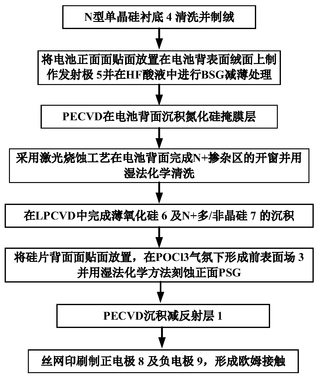 Back junction and back contact solar cell structure and preparation method thereof