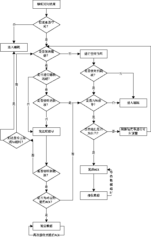 Implementation of High Channel Utilization H-mac Protocol for Wireless Sensor Networks