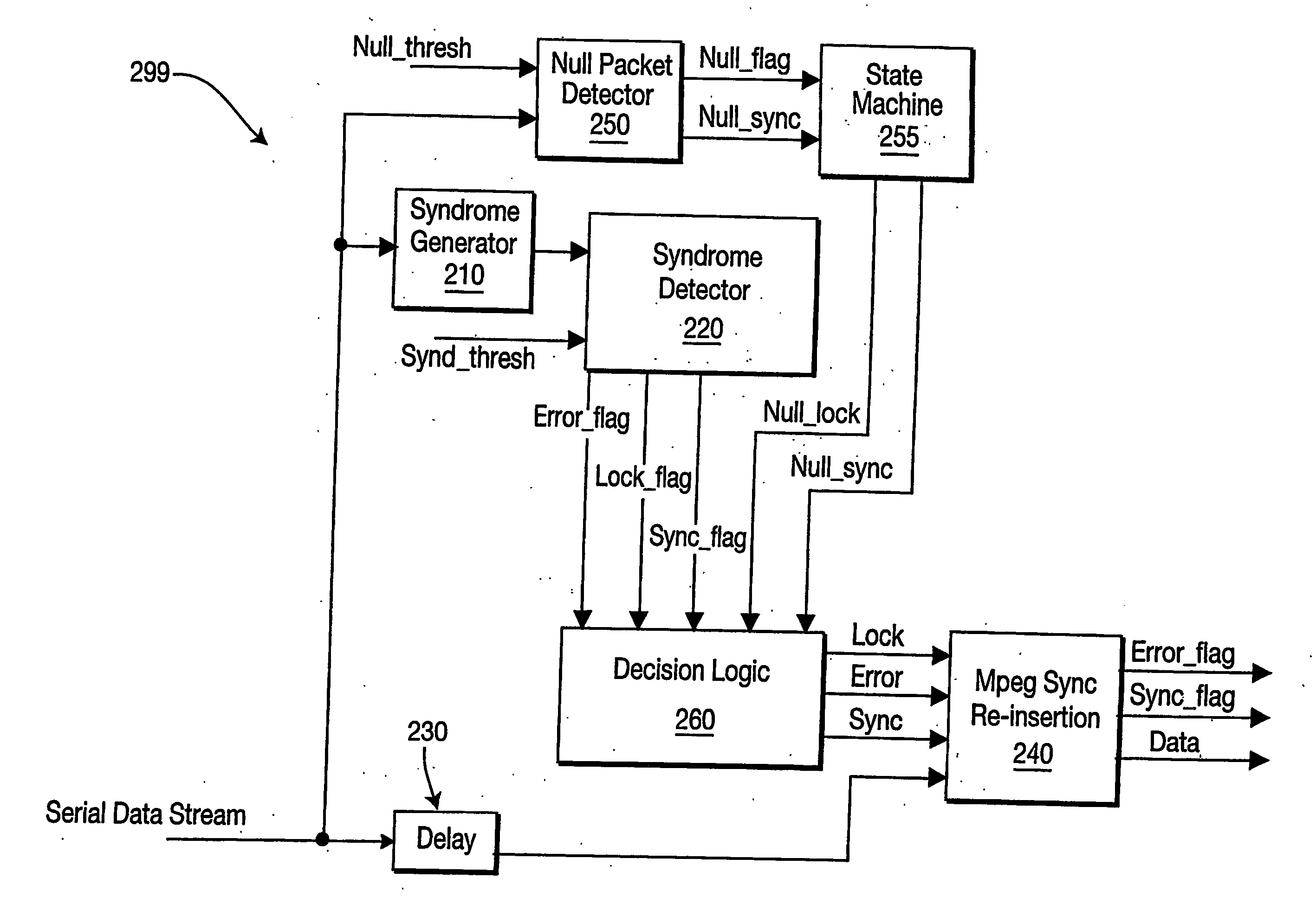 Method and apparatus for processing null packets in a digital media receiver