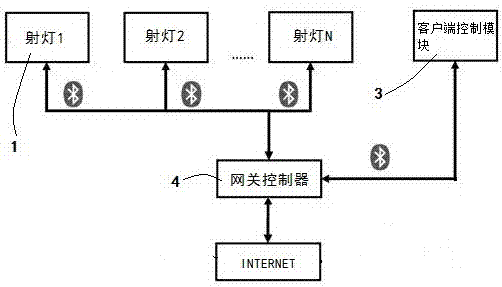 Spotlight positioning automatic following system