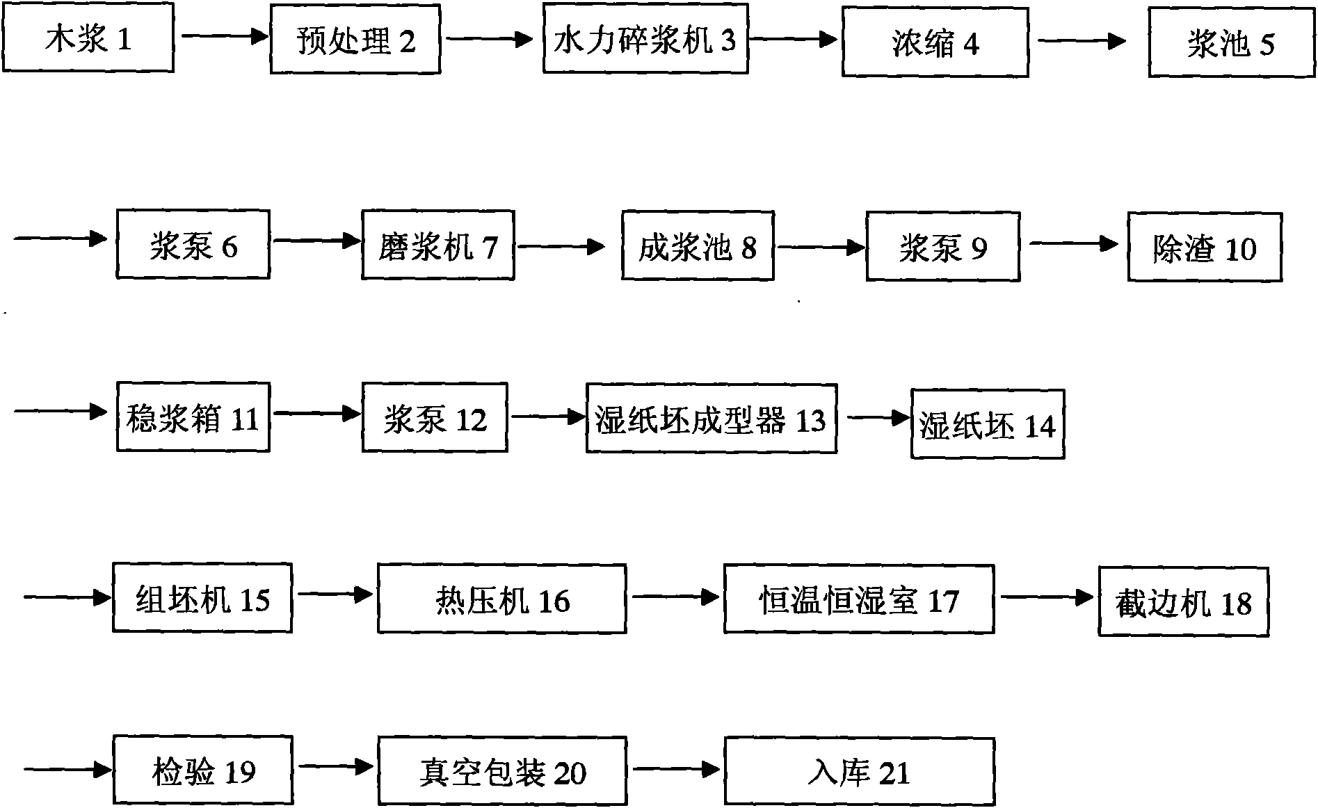 Production process of ultrathick insulating paperboard